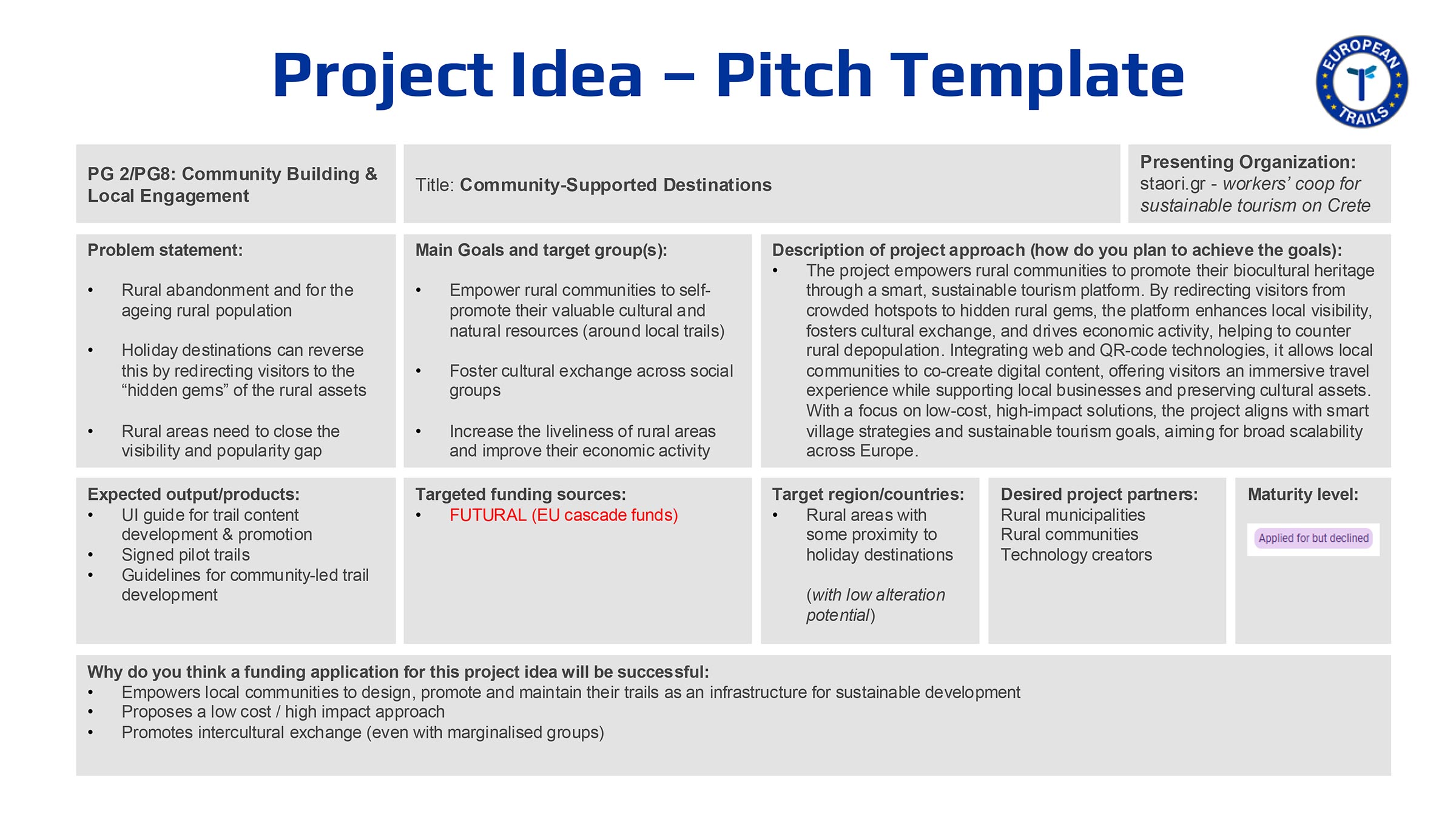 Project Outline | European Trails