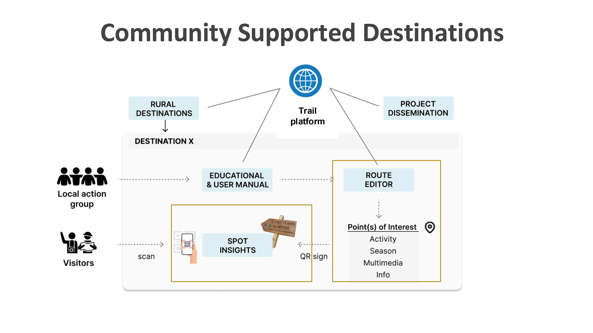 Project Outline | European Trails