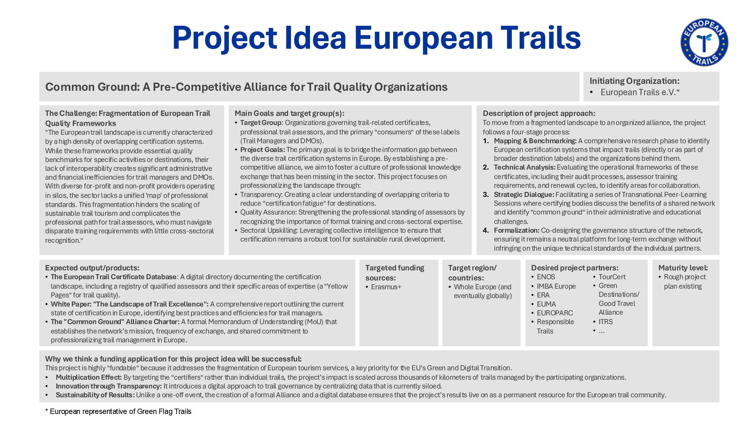 Project Outline | European Trails