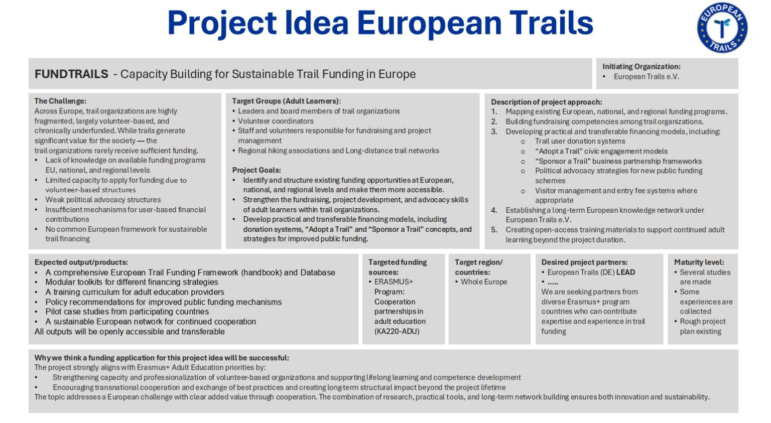 Fundtrails project
